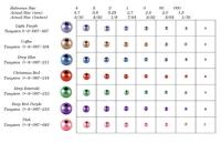 Svarelis 'galvute' Montana Tungsten Beads