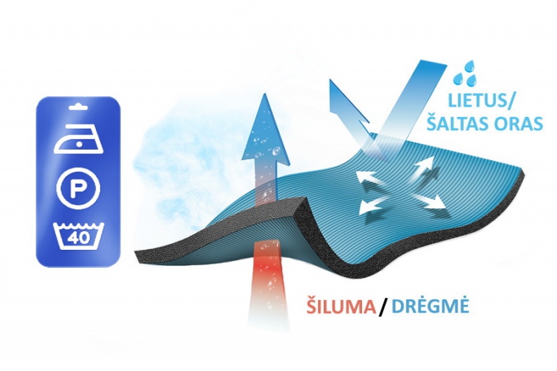 Membraninių drabužių priežiūra Membraninių drabužių priežiūra