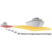 Minn Kota Maximiser