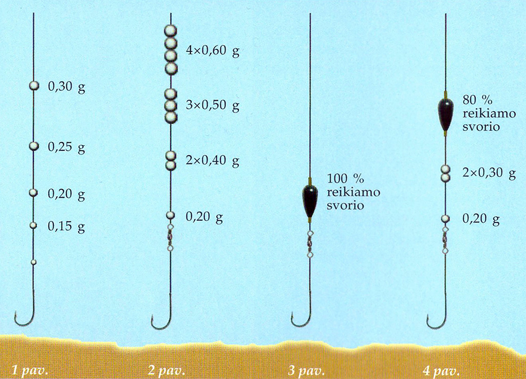 Svarelių tvirtinimas plųdinei žūklei