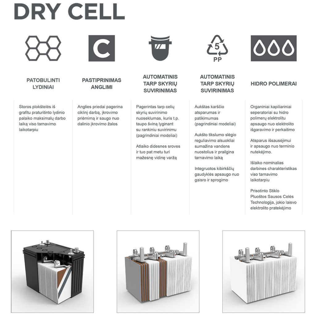 Dry Cell battery