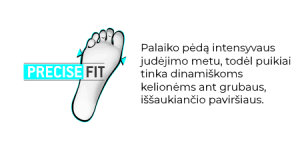 Precise Fit