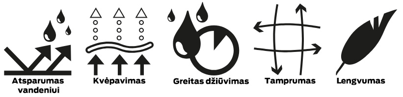 Ternua savybės
