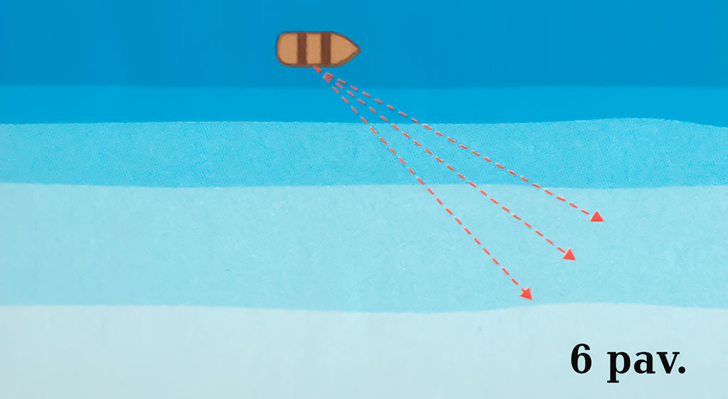 6 pav. 6 pav.