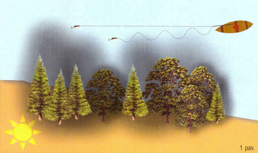 Apie saulę, vėją ir lietų. Pirma dalis