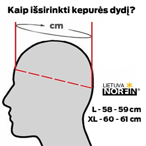 Norfin kepurių dydžiai