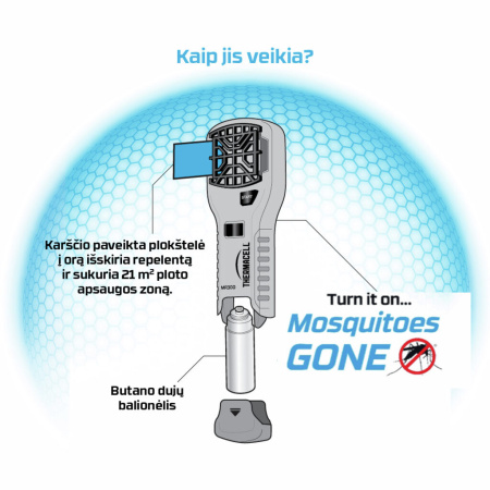 Įrenginys nuo uodų Thermacell