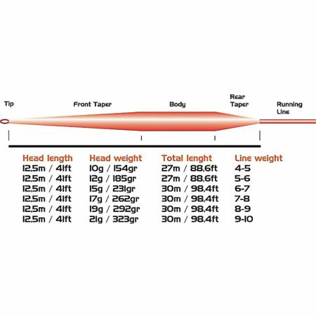Valas muselinis Vision Vibe 125
