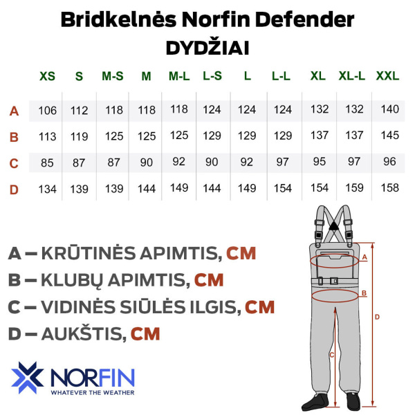 Bridkelnės Norfin Defender