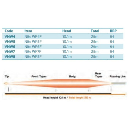 Valas muselinis Vision Nite WF4F