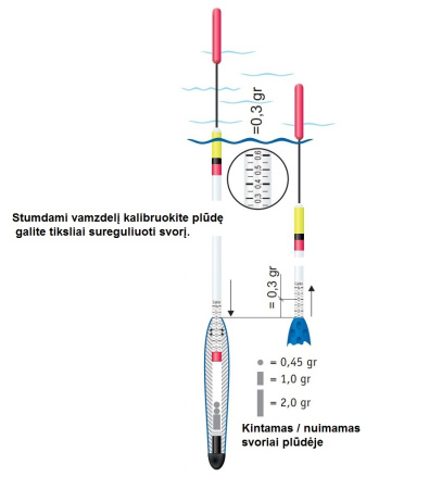 Plūdė Cralusso Waggler Rocket