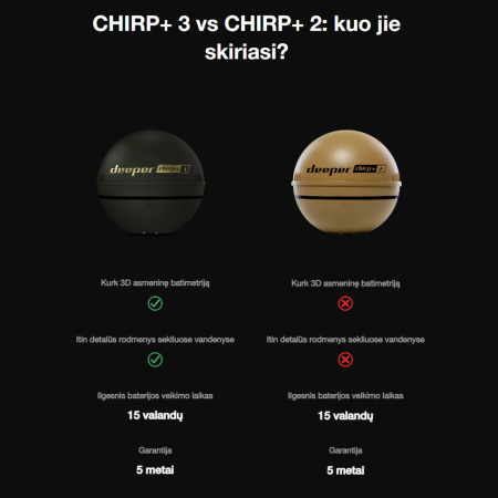 Echolotas Deeper Chirp+ 2