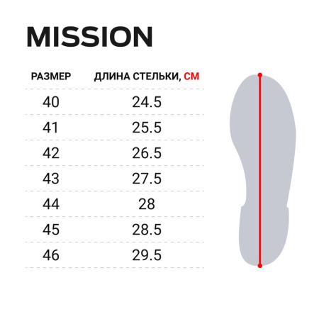 Batai Norfin Mission BR salmo.lt Batai Norfin Mission BR